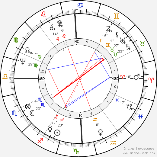Lesley Stahl birth chart, biography, wikipedia 2024, 2025