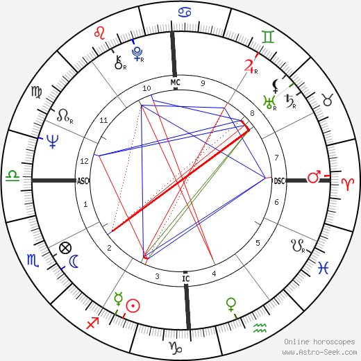 Lesley Stahl birth chart, Lesley Stahl astro natal horoscope, astrology