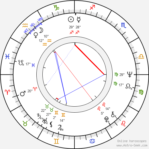 Libuše Geprtová birth chart, biography, wikipedia 2024, 2025