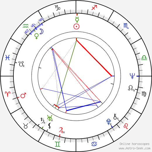 Libuše Geprtová birth chart, Libuše Geprtová astro natal horoscope, astrology