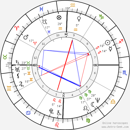 Liesbeth List birth chart, biography, wikipedia 2023, 2024