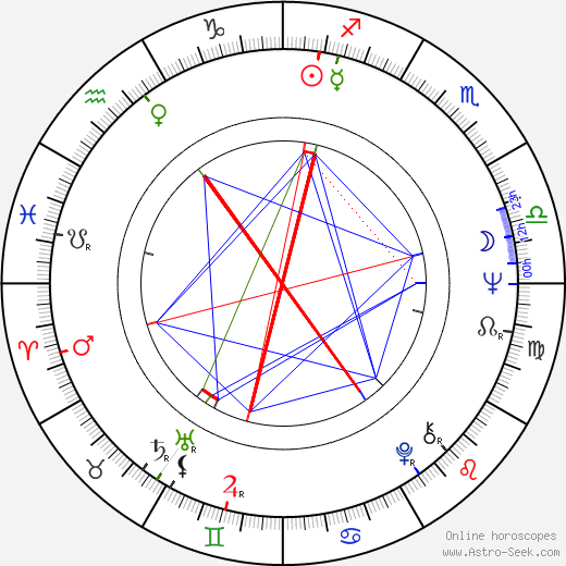 Marjatta Happonen birth chart, Marjatta Happonen astro natal horoscope, astrology