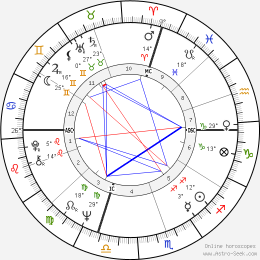 Martin Riessen birth chart, biography, wikipedia 2024, 2025