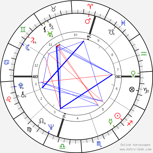 Martin Riessen birth chart, Martin Riessen astro natal horoscope, astrology