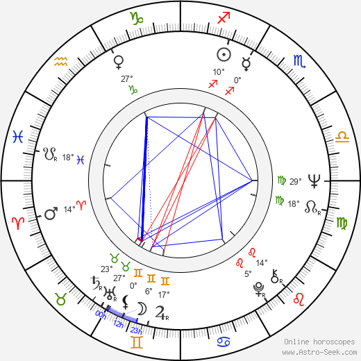 Mary Alice birth chart, biography, wikipedia 2023, 2024