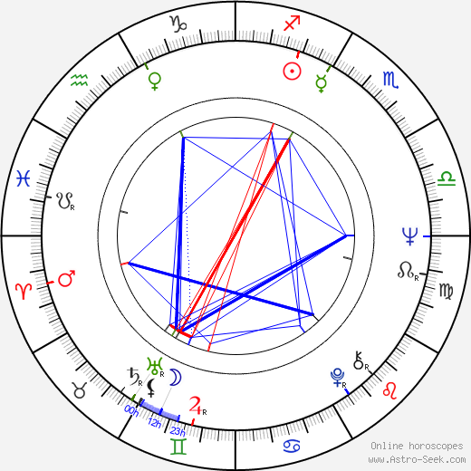 Mary Alice birth chart, Mary Alice astro natal horoscope, astrology