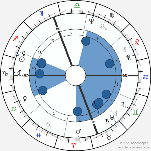 Maurice White wikipedia, biography, birth chart, instagram Maurice White wikipedia, horoscope, astrology, instagram
