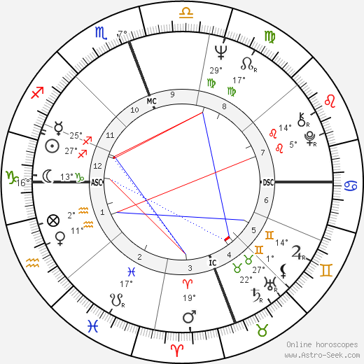Maurice White birth chart, biography, wikipedia 2024, 2025