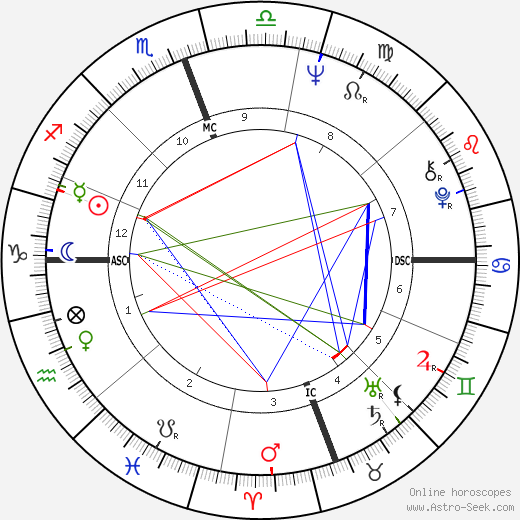 Maurice White birth chart, Maurice White astro natal horoscope, astrology