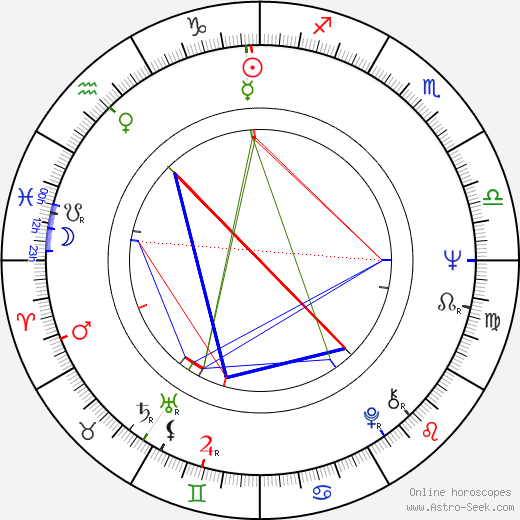 Michael Billington birth chart, Michael Billington astro natal horoscope, astrology