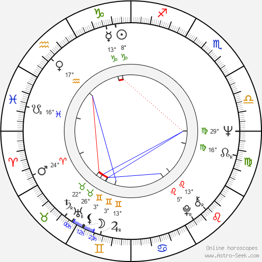 Michael Faust birth chart, biography, wikipedia 2023, 2024