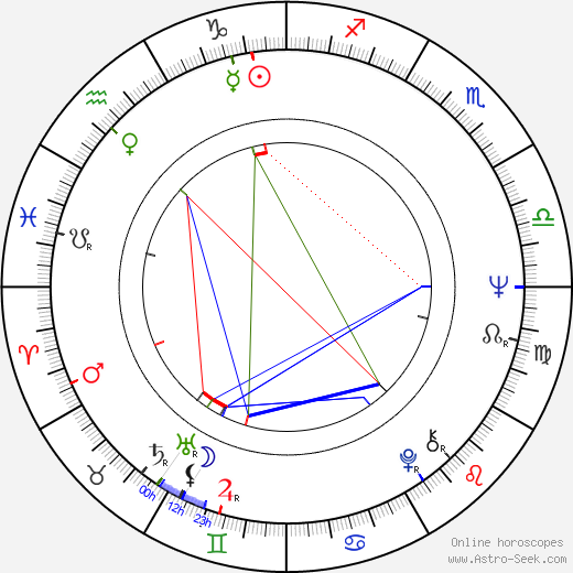 Michael Faust birth chart, Michael Faust astro natal horoscope, astrology