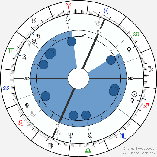 Michael R. Deland wikipedia, biography, birth chart, instagram Michael R. Deland wikipedia, horoscope, astrology, instagram