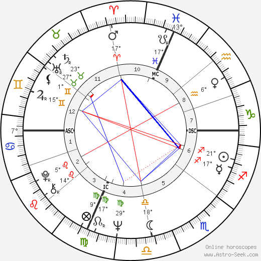 Michael R. Deland birth chart, biography, wikipedia 2023, 2024