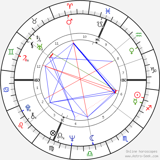 Michael R. Deland birth chart, Michael R. Deland astro natal horoscope, astrology