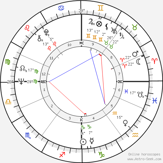 Mike Pinder birth chart, biography, wikipedia 2023, 2024