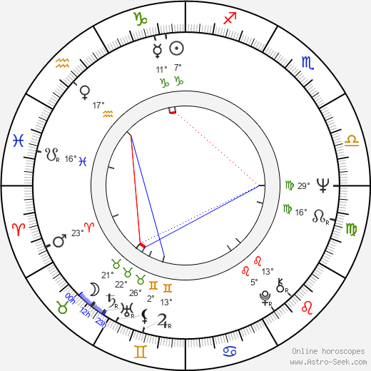 Nenad Milosavljevic birth chart, biography, wikipedia 2023, 2024