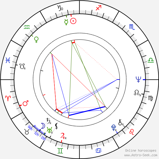 Nenad Milosavljevic birth chart, Nenad Milosavljevic astro natal horoscope, astrology