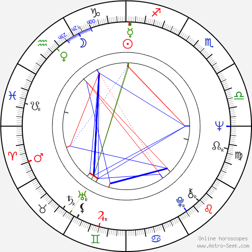 Pekka Säilä birth chart, Pekka Säilä astro natal horoscope, astrology