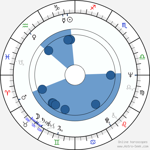 Pentti Saaritsa Oroscopo, astrologia, Segno, zodiac, Data di nascita, instagram