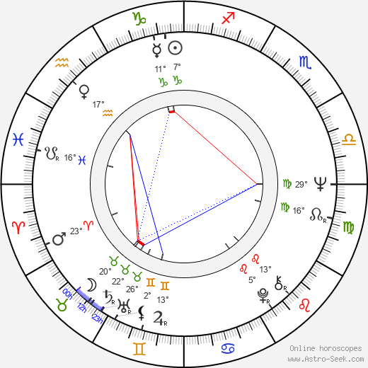 Pentti Saaritsa birth chart, biography, wikipedia 2023, 2024