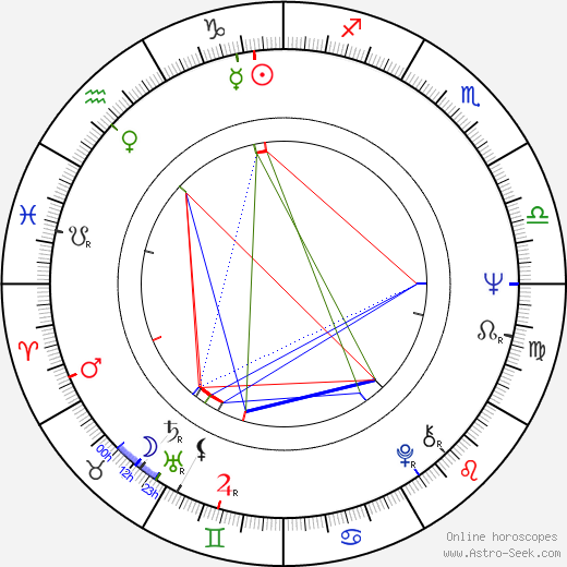 Pentti Saaritsa birth chart, Pentti Saaritsa astro natal horoscope, astrology