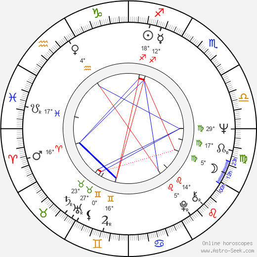 Peter Michael Goetz birth chart, biography, wikipedia 2023, 2024