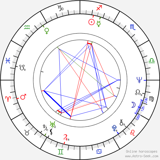 Peter Michael Goetz birth chart, Peter Michael Goetz astro natal horoscope, astrology