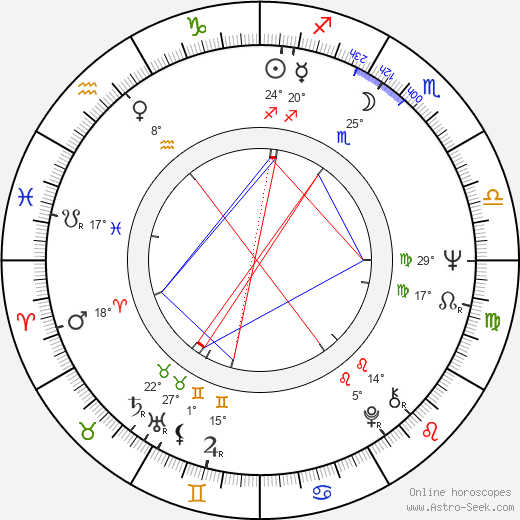 Petr Jákl Sr. birth chart, biography, wikipedia 2022, 2023