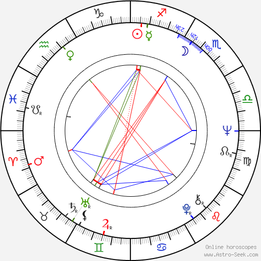 Petr Jákl Sr. birth chart, Petr Jákl Sr. astro natal horoscope, astrology