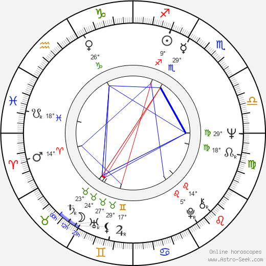 René Gainville birth chart, biography, wikipedia 2024, 2025