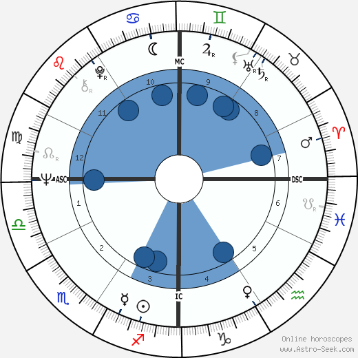 Richard Speck wikipedia, biography, birth chart, instagram Richard Speck wikipedia, horoscope, astrology, instagram