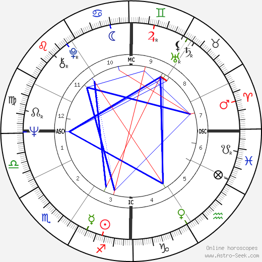 Richard Speck birth chart, Richard Speck astro natal horoscope, astrology