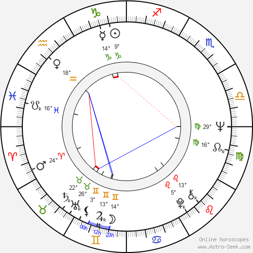 Rihards Pīks birth chart, biography, wikipedia 2023, 2024