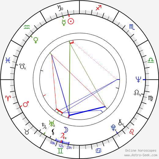Rihards Pīks birth chart, Rihards Pīks astro natal horoscope, astrology
