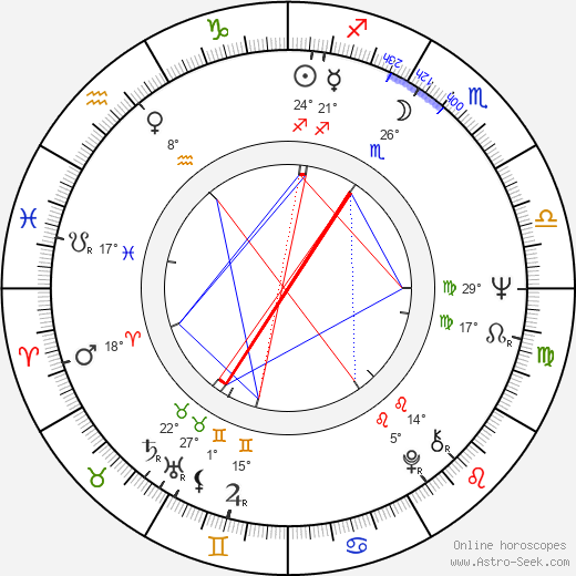 Rudolf Rokl birth chart, biography, wikipedia 2024, 2025