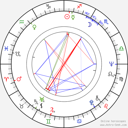 Rudolf Rokl birth chart, Rudolf Rokl astro natal horoscope, astrology