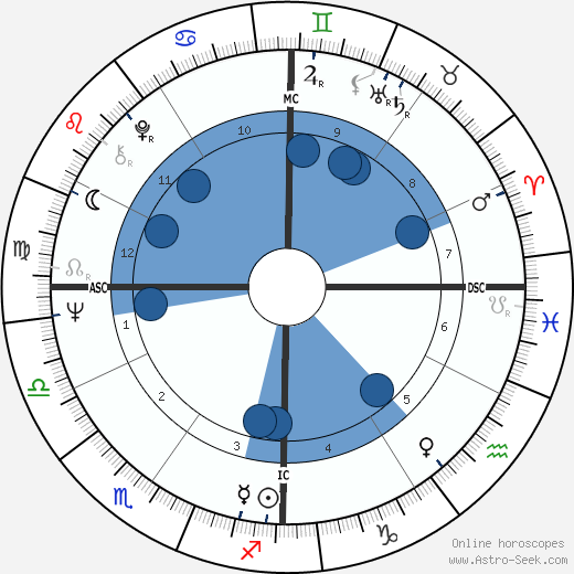 Sarina Mineo wikipedia, biography, birth chart, instagram Sarina Mineo wikipedia, horoscope, astrology, instagram