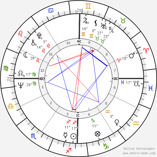 Sarina Mineo birth chart, biography, wikipedia 2024, 2025