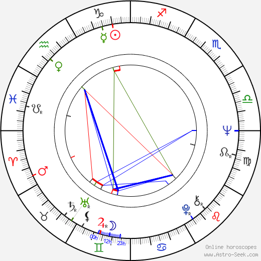 Sean S. Cunningham birth chart, Sean S. Cunningham astro natal horoscope, astrology