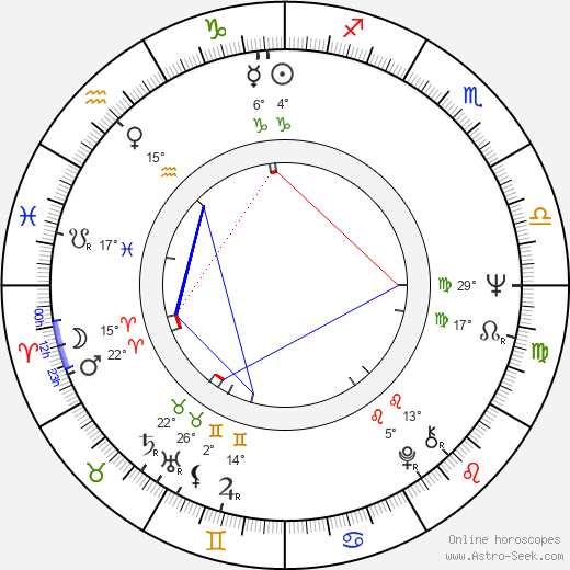 Şener Şen birth chart, biography, wikipedia 2024, 2025