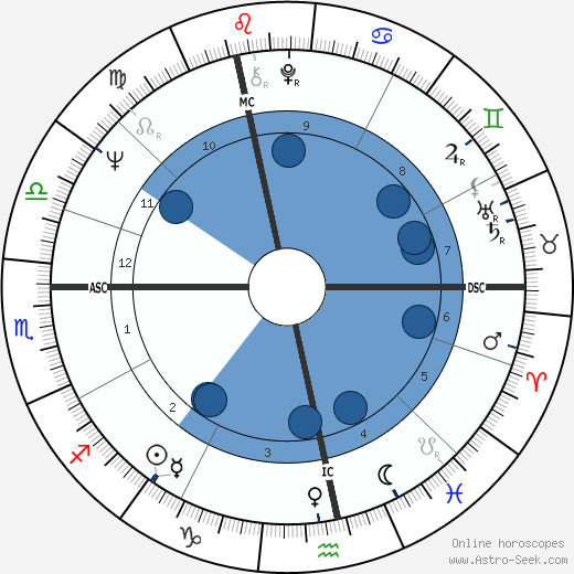 Serge Reding wikipedia, horoscope, astrology, instagram