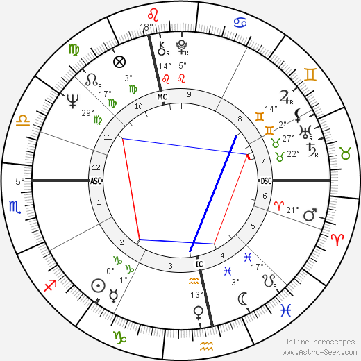 Serge Reding birth chart, biography, wikipedia 2024, 2025