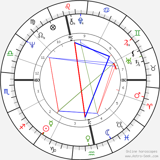 Serge Reding birth chart, Serge Reding astro natal horoscope, astrology