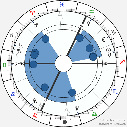 Simona Marchini wikipedia, biography, birth chart, instagram Simona Marchini wikipedia, horoscope, astrology, instagram