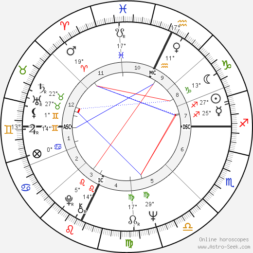 Simona Marchini birth chart, biography, wikipedia 2024, 2025