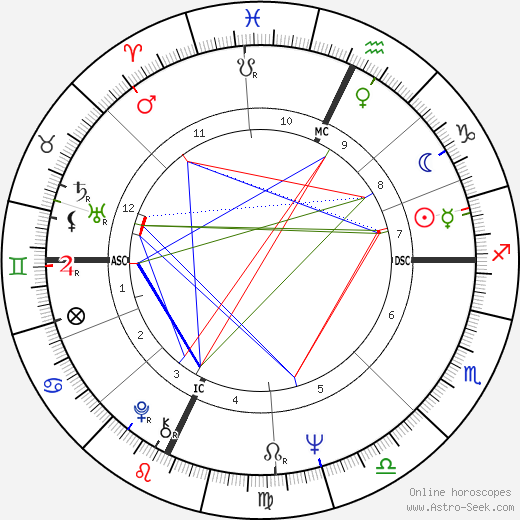 Simona Marchini birth chart, Simona Marchini astro natal horoscope, astrology