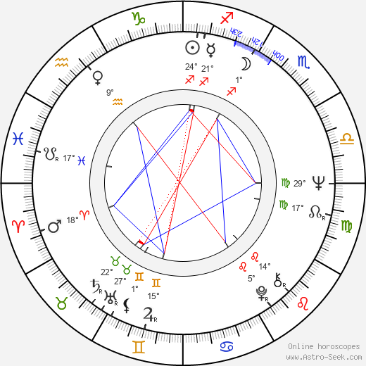 Stuart Rudin birth chart, biography, wikipedia 2023, 2024