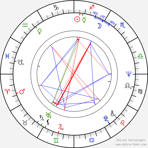 Stuart Rudin birth chart, Stuart Rudin astro natal horoscope, astrology