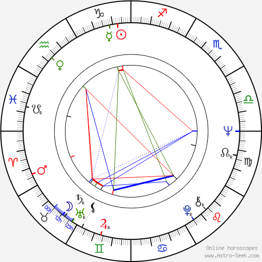 Tapio Heinonen birth chart, Tapio Heinonen astro natal horoscope, astrology